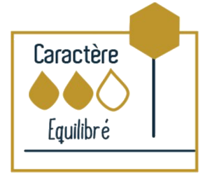 indicateur intensité